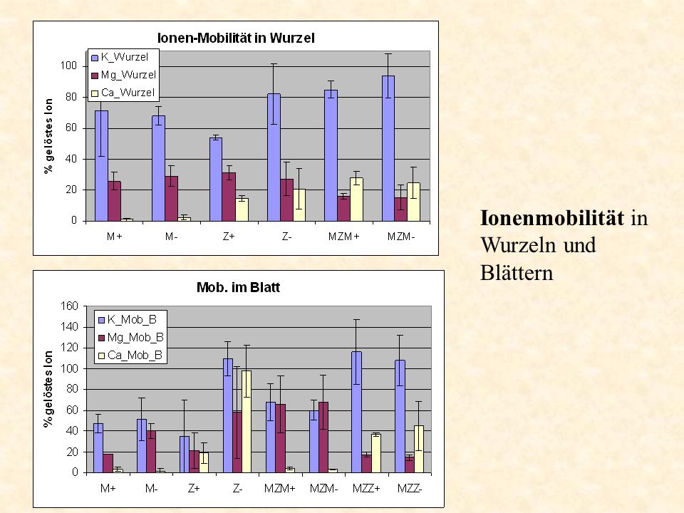 Wie sich dazu dass der Mann zu verhalten trinkt